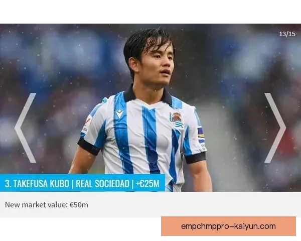 久保建英亚洲球员身价第一，展现出竞争力增强的市场价值