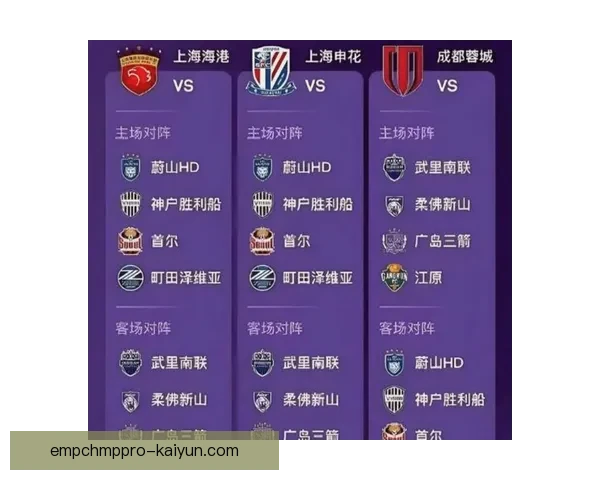 亚冠联赛赛制改革方案公布，新赛季将采用全新赛程结构